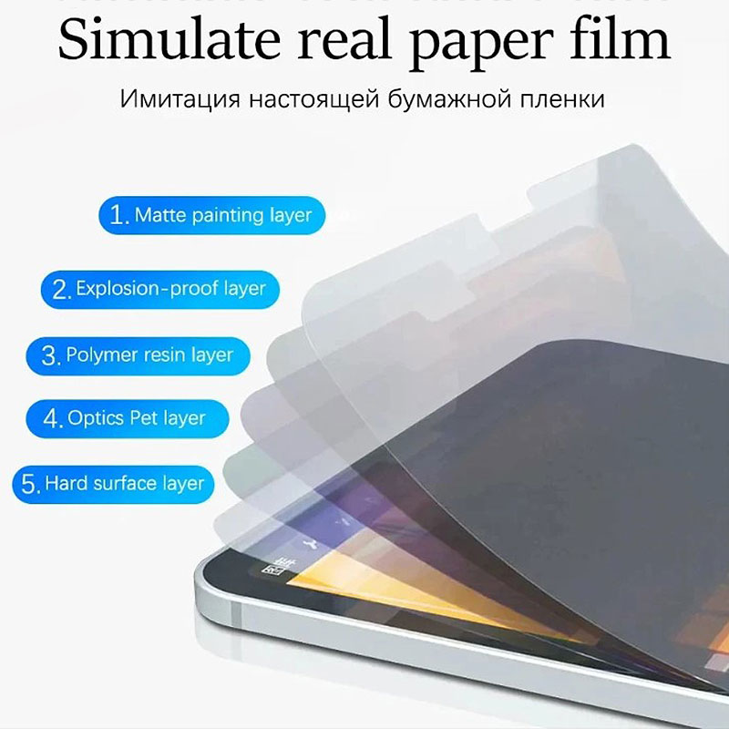 Matte Paper Feel Film For Leno - đánh giá và giá Matte Anti Glare Screen Protector